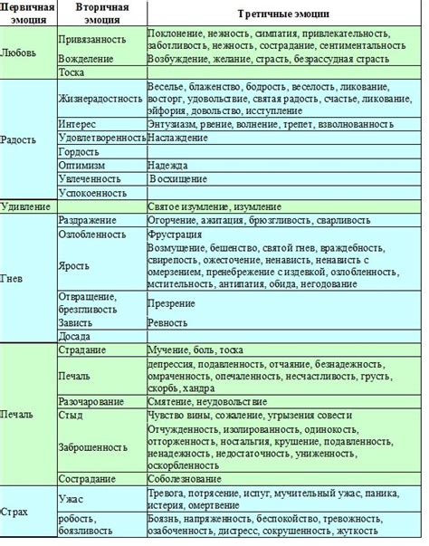 Эмоциональный дневник образец заполнения - 84 фото