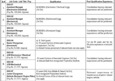 Latest Air Weapon Complex AWC Jobs 2024 - Online Apply