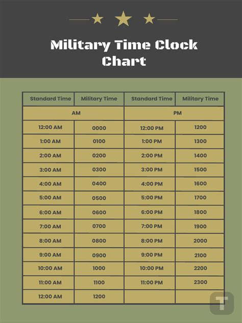 military time clock chart template