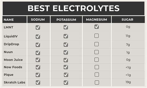 8 Best Electrolyte Powders (2024) | Nourish Move Love
