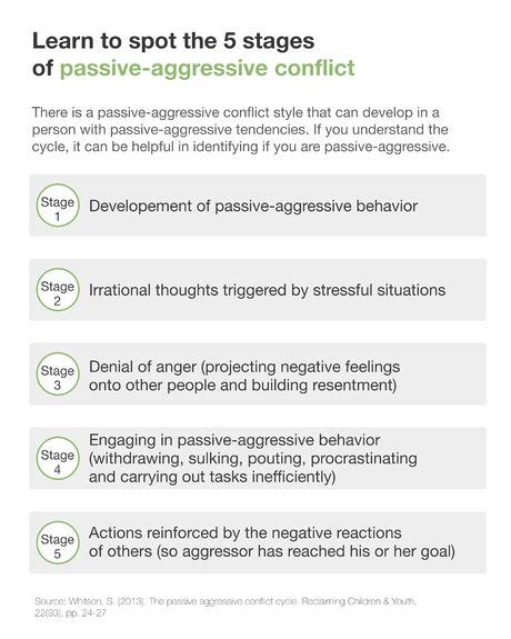 How to Stop Being Passive Aggressive (with Pictures) - wikiHow