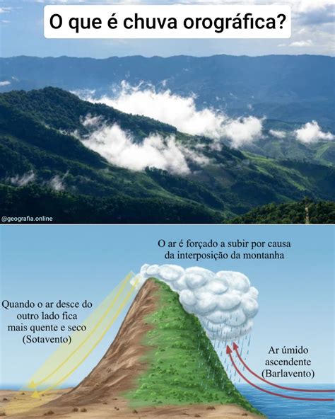 Explique A Diferença Entre Chuva De Convecção E Chuva Orográfica - Você sabia? Chuva orográfica explica por que chove mais de um lado da ...