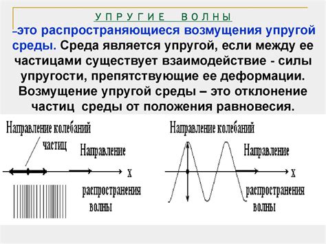 Волна (волновой процесс) - online presentation