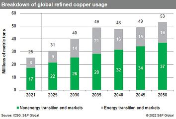 9 Best Copper Stocks, ETFs & ETNs in 2024