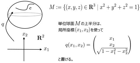 多様体上の接続と平行移動 - 初級Mathマニアの寝言