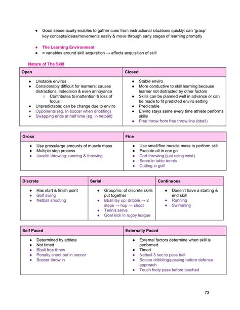 Hsc Full Pdhpe Study Notes Personal Development Health And Physical