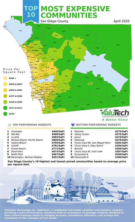 Most Expensive San Diego zip codes
