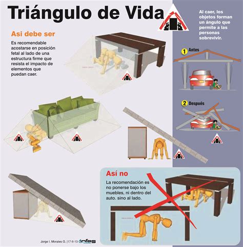 Protección y calma ante un temblor