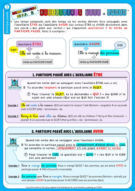 Décrypter 96 imagen carte mentale accord du participe passé fr