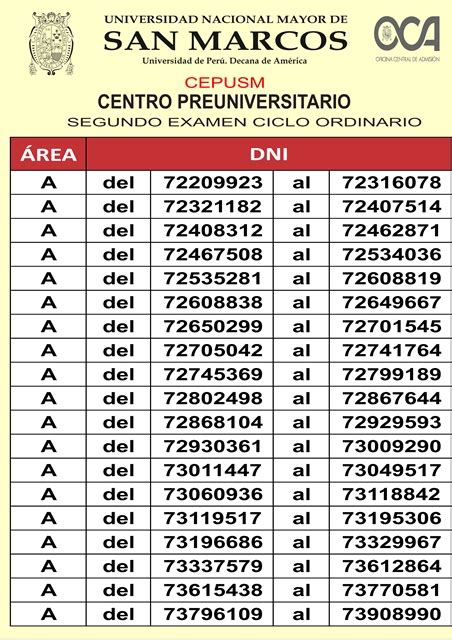 Centro Preuniversitario UNMSM SEGUNDO EXAMEN CICLO ORDINARIO 2019 I