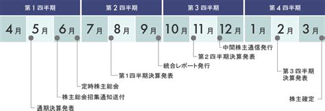 サムスン、第1四半期に利益を記録。第2四半期には減少が見込まれる It基礎