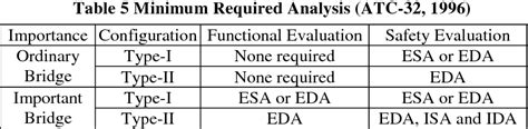 [PDF] Seismic design and retrofit of bridges | Semantic Scholar