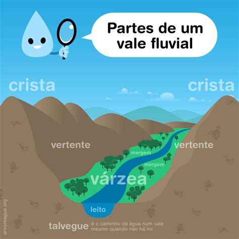 O Que Significa Fluvial
