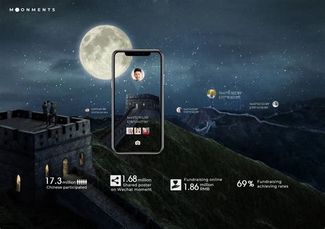 How to Leverage the Power of WeChat for Effective Targeted Advertising 1