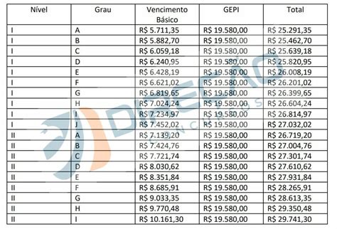 Salario Auditor Fiscal Trabalho - Concurso Sefaz MG: conheça o salário de um Auditor Fiscal!
