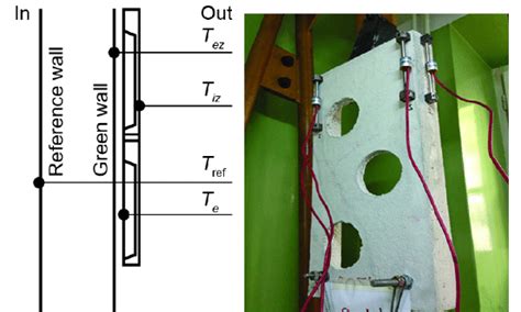 surface probes positioning  scientific diagram
