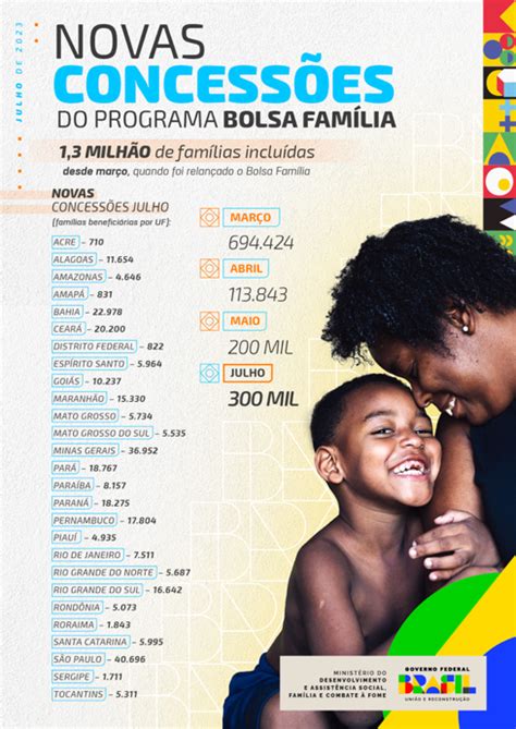 Veja Os Estados Com Mais Cortes No Bolsa Família