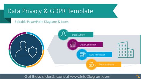 Data Privacy Gdpr Training Template Ppt Diagrams