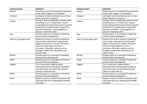 Edexcel Citizenship Introduction To Gcse Teaching Resources