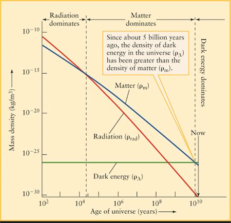 Lecture 30 The Expanding Universe