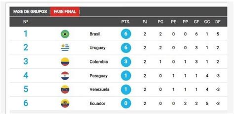 Sudamericano Sub Paraguay Vs Brasil Horarios Y Canales De Tv Para