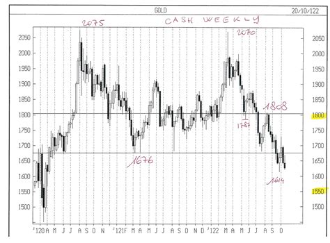 Trading Gold Future Dicembre Il Giornale Della Finanza