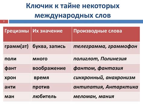 Этимология слова - презентация онлайн