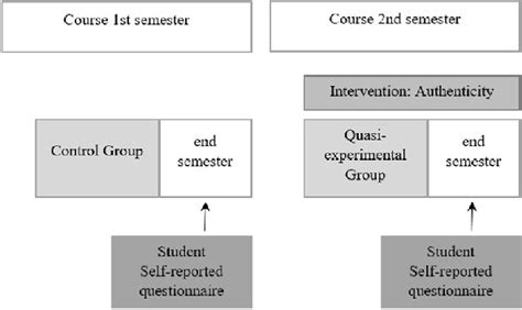 quasi experiment procedure  scientific diagram