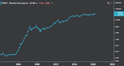 find   multi bagger  understanding operating expenses