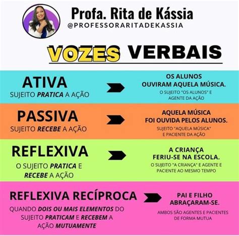 Voz Ativa Passiva Reflexiva