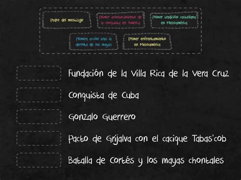 Proceso De Conquista Une Las Parejas