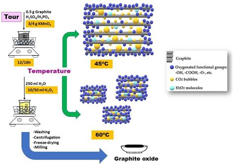 graphite oxide surface experimental graphite oxide surface