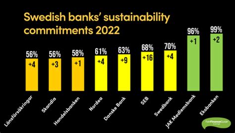fair finance guide sweden publishes annual ranking   swedish