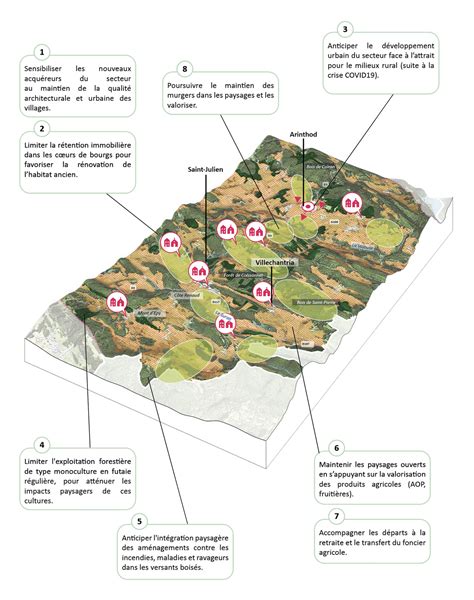 Orientation De La Petite Montagne Atlas Des Paysages Du Jura