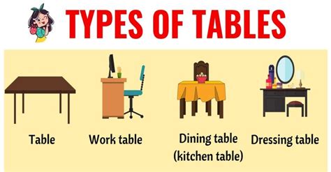 types  tables   types  tables  english esl forums
