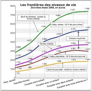 Objection De Croissance Et Simplicit Volontaire Qui Est Dans La