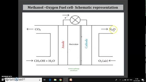18che22 Module 3 Methanol Oxygen Fuel Cell Youtube