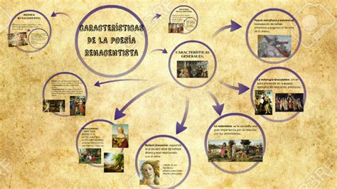 CARACTERÍSTICAS DE LA POESÍA RENACENTISTA by MARIA RODRIGUEZ on Prezi