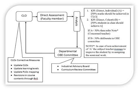 Continuous Quality Improvement Cqi Sindh Agriculture University