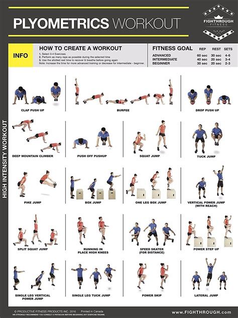 Plyo Workouts Plyometric Workout Plyometrics Kettlebell Workout