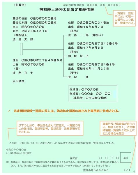 法定相続情報一覧図申請の方法・申請先（管轄法務局）・必要書類