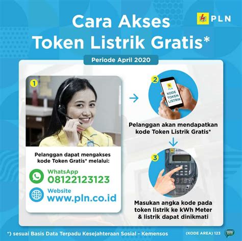 Cara Cek Token Listrik Gratis Dari Pln Dengan Wa Maswisnu