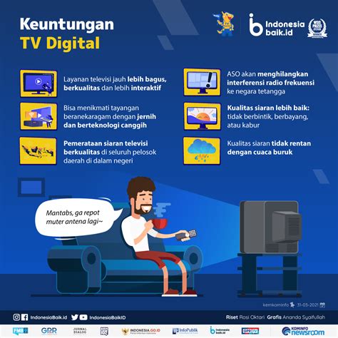 Mengapa Harus Migrasi Ke TV Digital Indonesia Baik