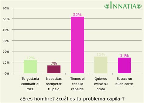 Tratamiento Casero Para El Cabello Rebelde En El Hombre Y Reseco Receta Casera Para Dominar