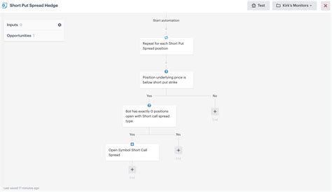 Trendy Short Put Spread | Option Alpha Podcast [Bot Talk]