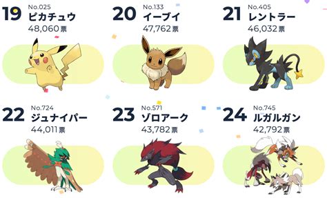 [最も選択された] ポケモン キャラクター 人気 ランキング