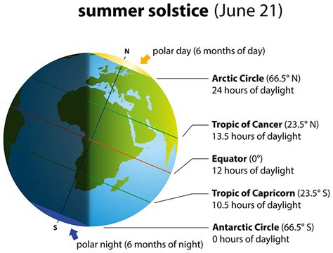 Summer Solstice 2024 Dates In India - Amelie Austine