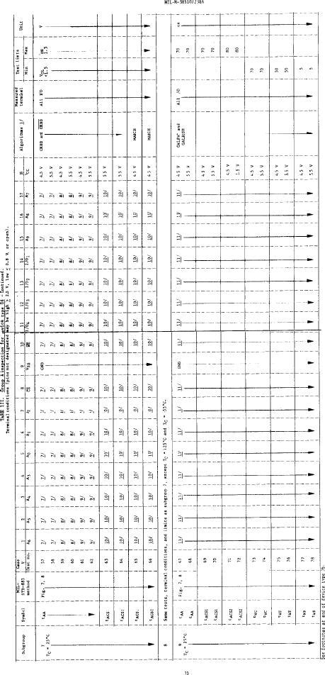 Table Group A Inspection For Device Types Cont