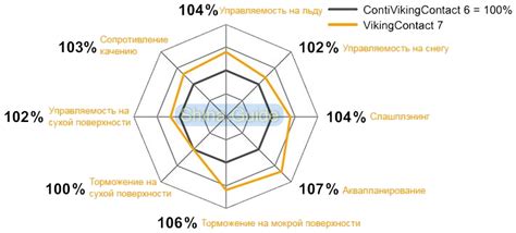 Continental VikingContact 7 | Обзор шины на Shina Guide