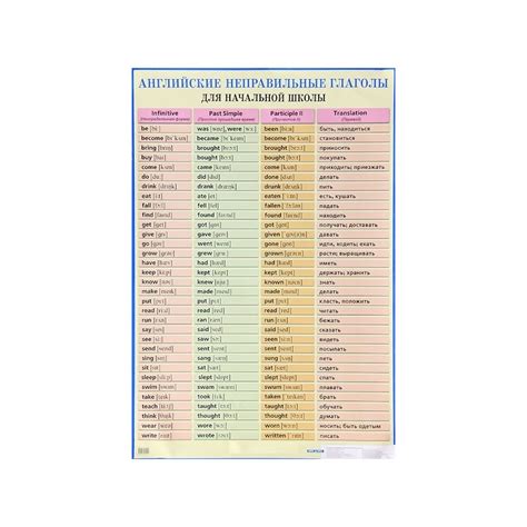 5 класс таблица неправильных глаголов по английскому языку ...